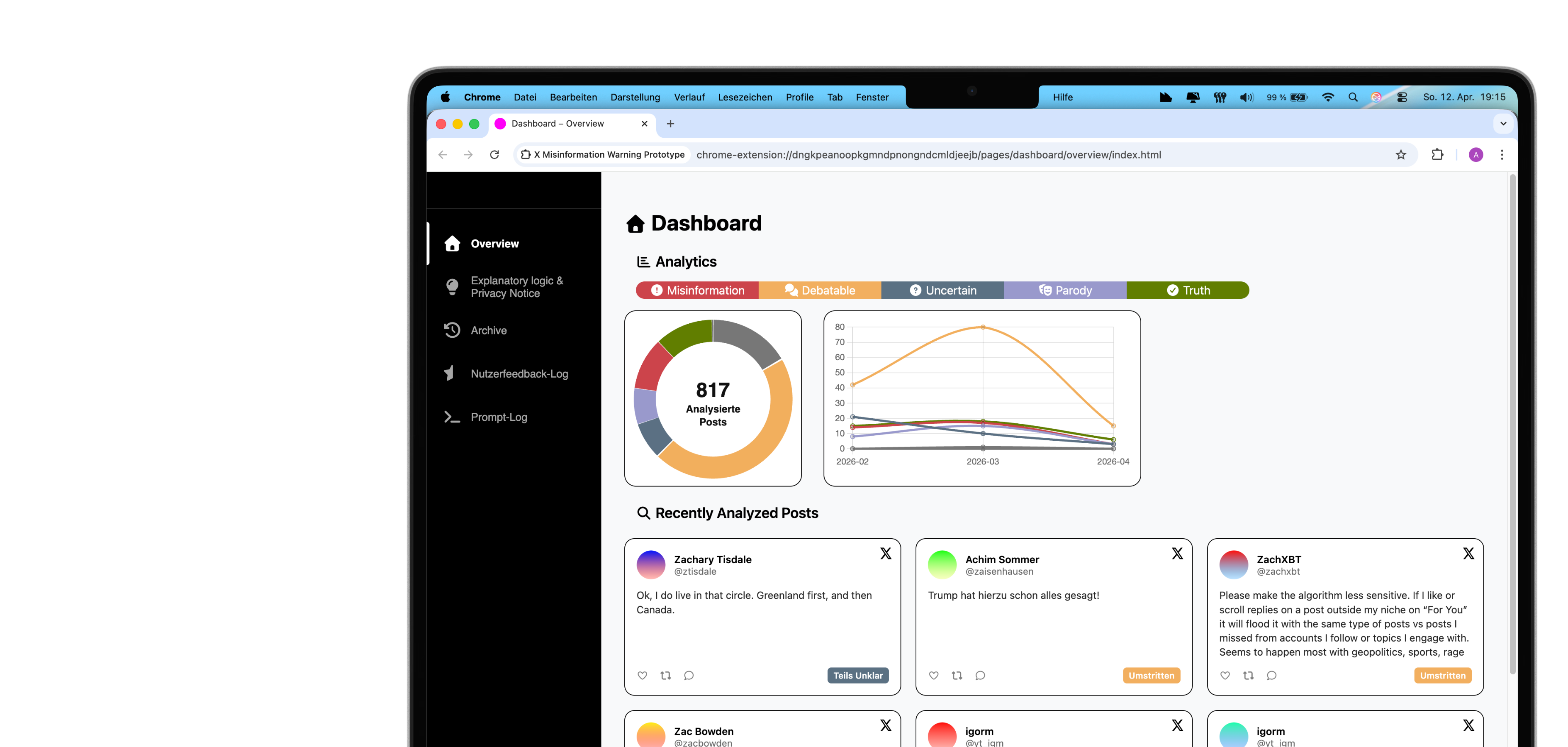 A screenshot of a web-based analytics dashboard on a MacBook. The 'X Misinformation Warning Prototype' shows a summary of 817 analyzed posts, a line graph of classification trends over time, and a gallery of recently analyzed social media posts with credibility tags.